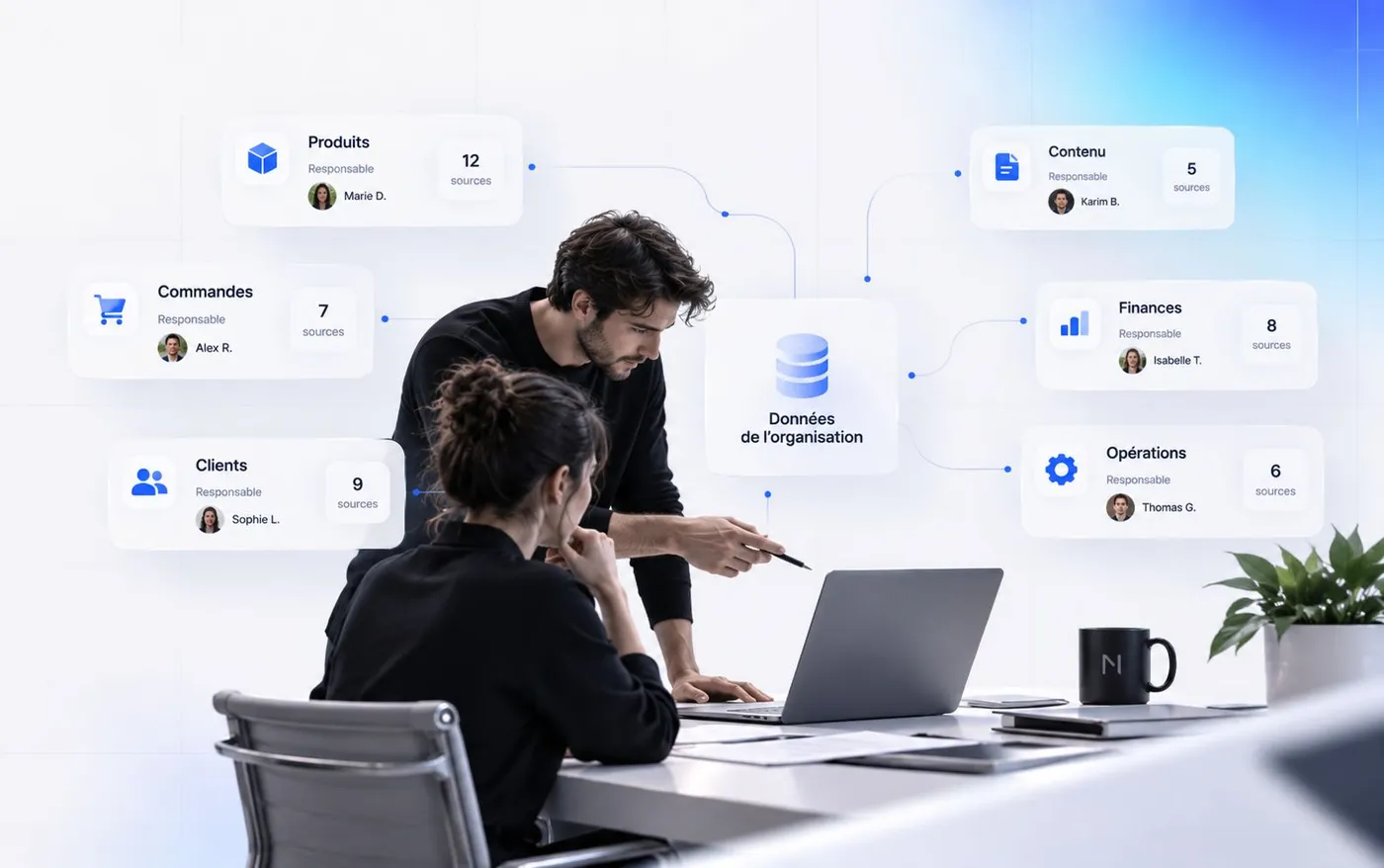 Deux collègues devant un ordinateur, entourés des domaines de données de l’organisation — produits, commandes, clients, contenu, finances, opérations — chacun avec son responsable