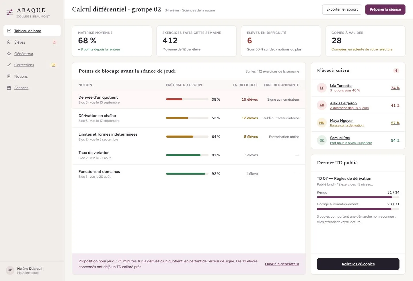 Tableau de bord enseignant Abaque : maîtrise du groupe, points de blocage par notion et élèves à suivre