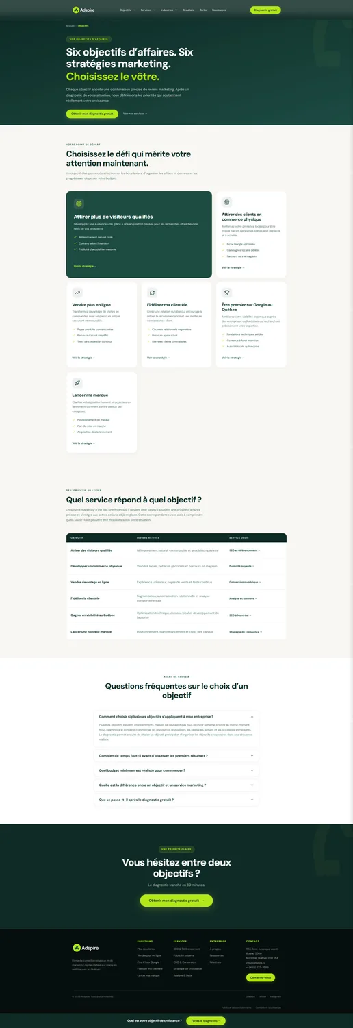 Site Adspire : six objectifs d’affaires, correspondance des services marketing et diagnostic gratuit