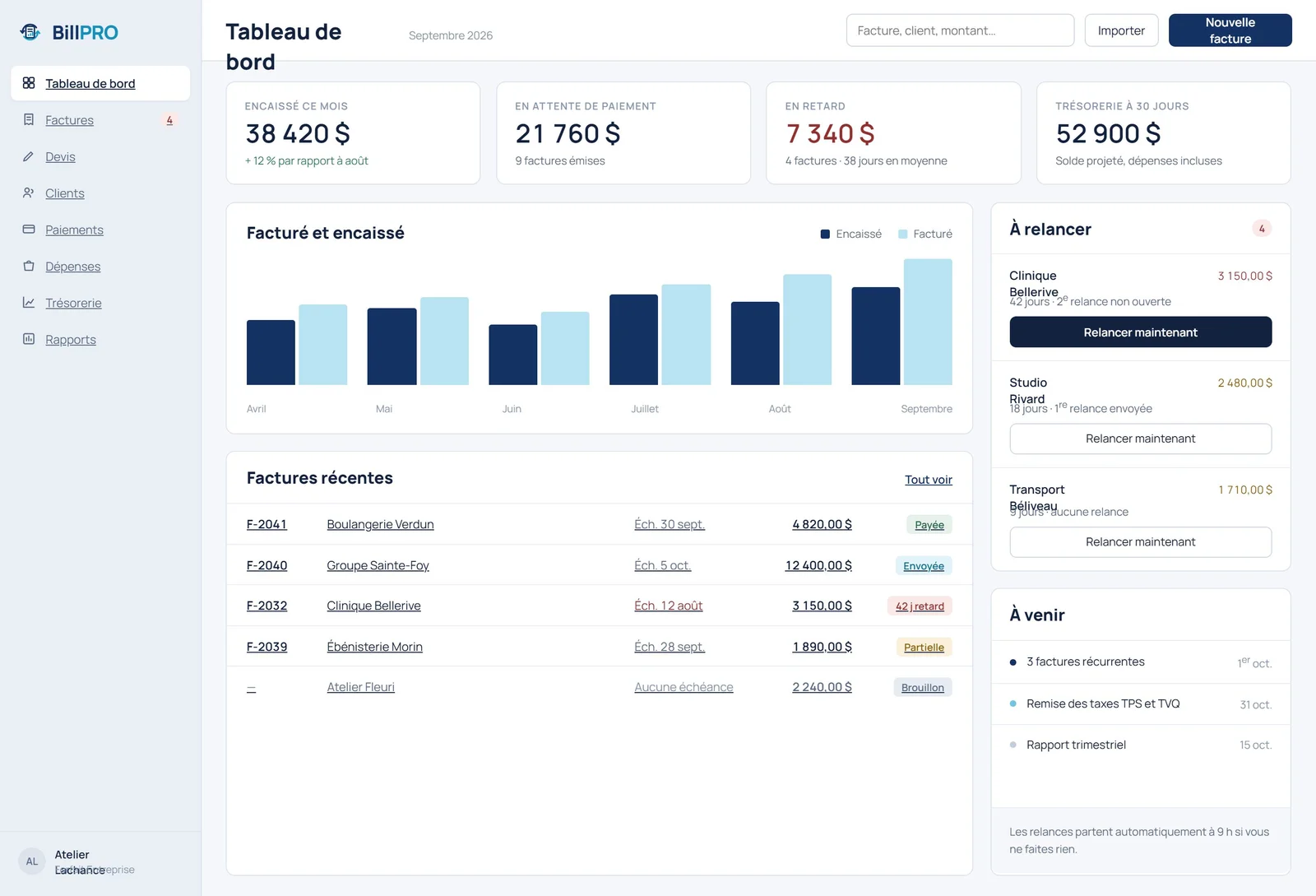 Tableau de bord BillPRO : encaissements du mois, factures en attente, retards et trésorerie projetée