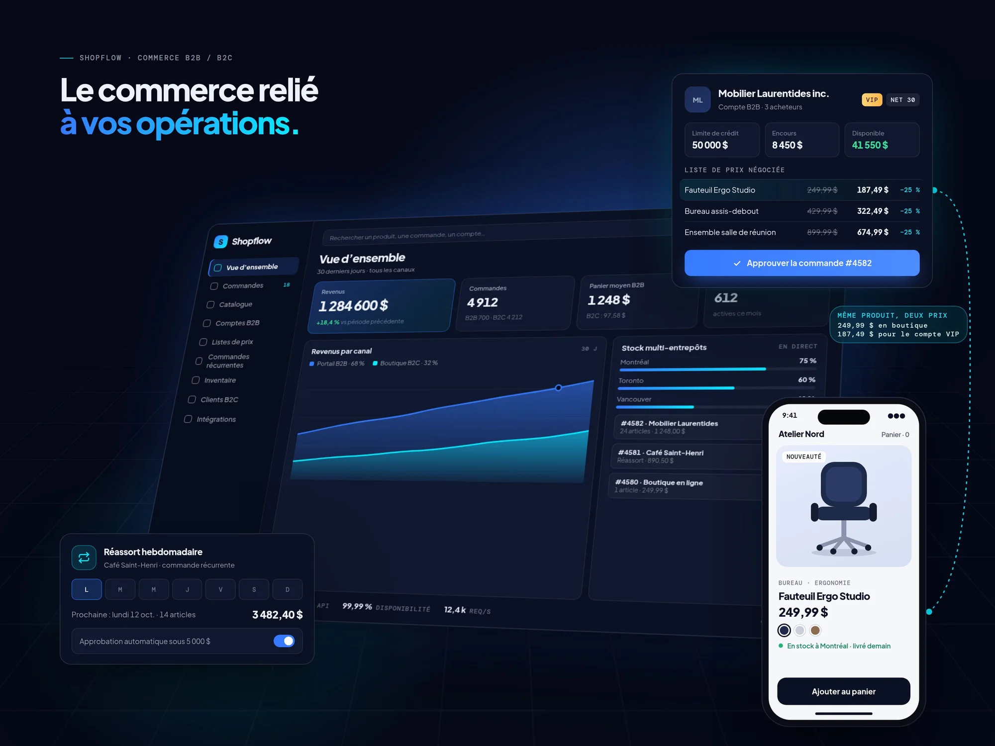 Concept visual of the Shopflow commerce experience